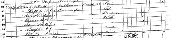 King County federal census record of McCarty family in 1870, Census Records, 1870 King County Federal Census, Washington State Archives, Digital Archives.