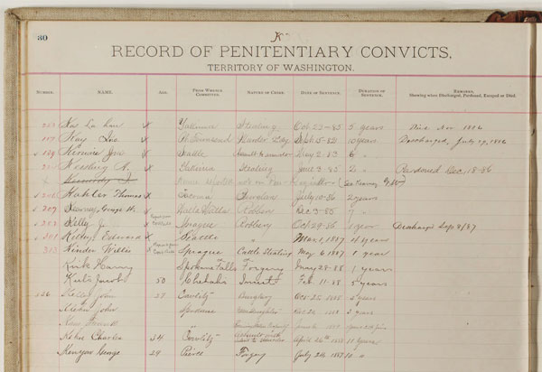 Record of Convicts 1877-1888