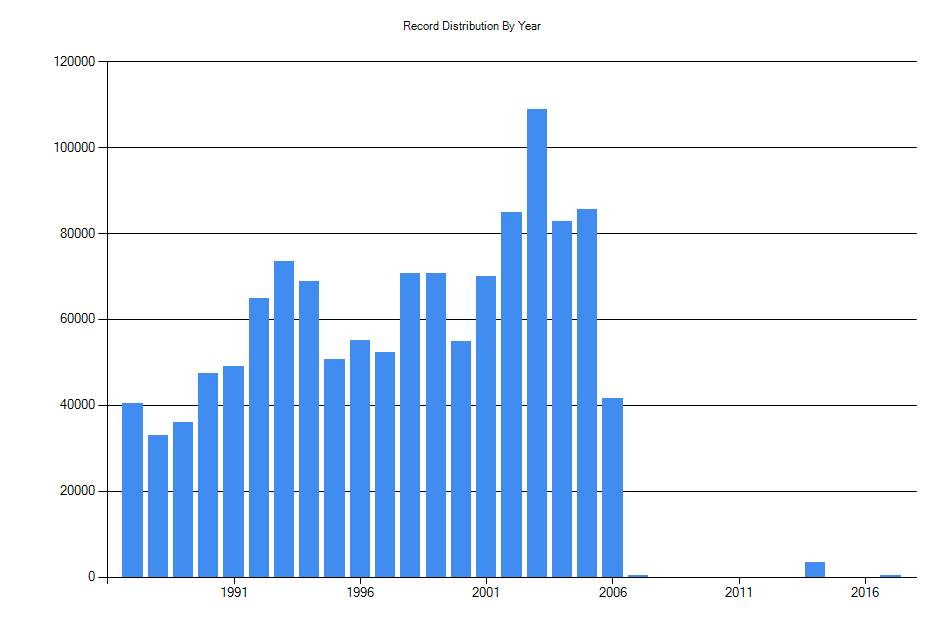 Washington State Archives, Digital Archives Title Info Kitsap County